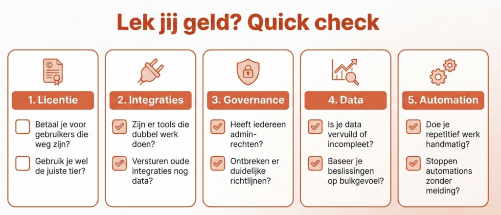Je HubSpot lekt geld